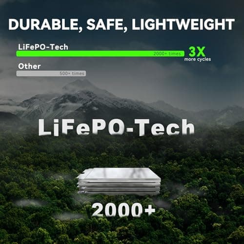 LOKITHOR J2250 PRO Jump Starter with ConnectMax, 2250A LiFePO4 Car Starter Battery for 8.0L Gas and 6.0L Diesel Engines, Jump Pack with 60W Two-Way Fast Charging, Super-Safe and 2000 Cycle Life - Thumbnail 4