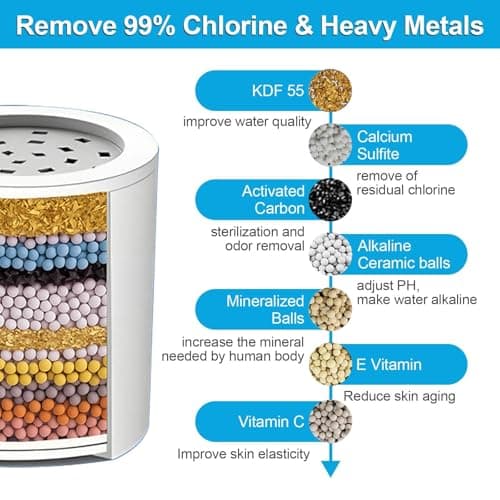 Yodel Shower Filter Matte Black - Shower Head Filter for Hard Water - Water Softener to Remove Chlorine and Fluoride,Improve Hair and Skin Condition - Thumbnail 3