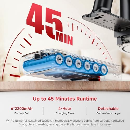 Clinkal Cordless Stick Vacuum Cleaner, 40Kpa Powerful Suction Vacuum Cleaner with LED Headlight, Detachable Battery, 8-in-1 Lightweight Handheld Vacuums for Pet Hair Carpet and Hardwood Floor, Red - Thumbnail 6