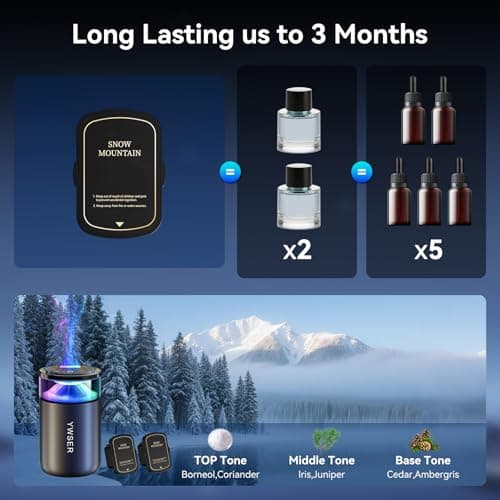 Smart Car Air Freshener, Enlarged Spray Nozzle, Car Air Freshener Diffuser Pro, Auto On/Off, Adjustable Modes, 8 Ambient Lights, Long-lasting Premium Scents (Grapefruit) - Thumbnail 6