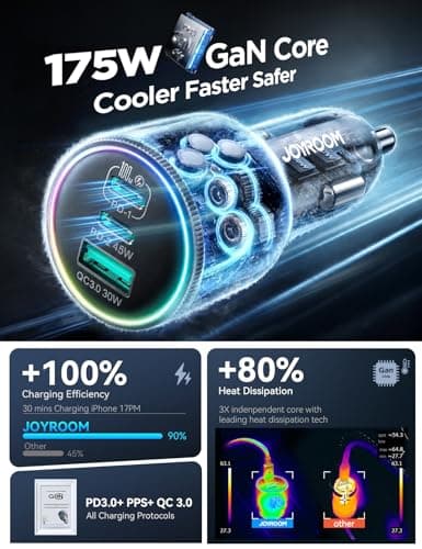 JOYROOM 175W Super Fast Car Charger [GaN] 3-Port Car Charger USB C Fast Charge with USB-C Cable, Car Cigarette Lighter USB Charger for iPhone 17/16/15, Samsung S26/25, Pixel 10, MacBook, iPad and More - Thumbnail 4