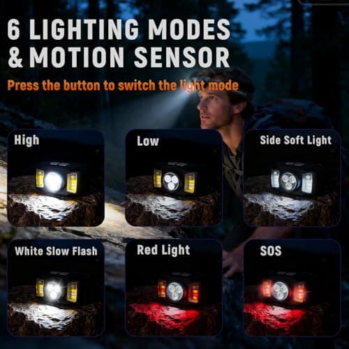 Upgraded Headlamp Rechargeable, Ultra Bright Headlight Flashlight with White Red Light, Motion Sensor Head Lights for Forehead, 6 Modes Head Lamp for Outdoor Camping Running Waterproof (2, Black) - Thumbnail 5