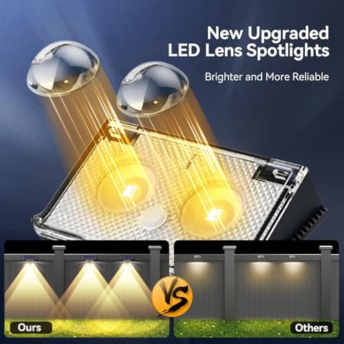 TECKNET Solar Fence Lights Outdoor 8 Pack, 3 Modes 3500K/4500K/6500K, IP66 Waterproof LED Deck Light, Dusk to Dawn Fence Lights Solar for Wall, Railing, Step, Patio, Pool, Backyard, Outside - Thumbnail 4