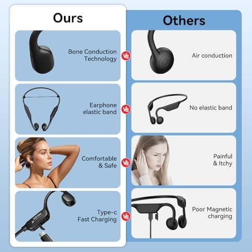 MZYDM Bone Conduction Headphones, Open Ear Headphones Bluetooth5.4 with Mic, 15H Playtime, IPX6 Sweat Resistant Wireless Earphones, for Workouts and Running, Black - Thumbnail 4
