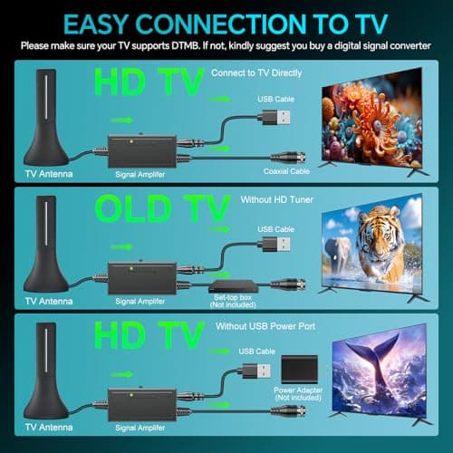 2026 Upgraded Indoor Digital TV Antenna, Long Range 360° Reception HD Antenna for Smart TV & All Older TVs, Signal Amplifier Booster 13ft Coax Cable, Supports 4K 1080P 8K VHF UHF Local Channels - Thumbnail 5