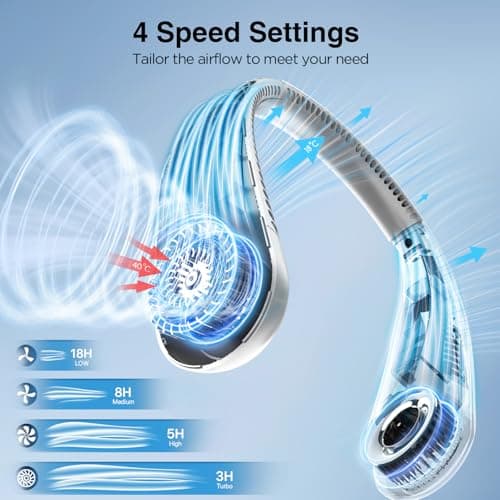 Hotsales Neck Fan, Hands Free Bladeless Neck Fans Portable Rechargeable, 6000 mAh Battery Operated Wearable Personal Fan, Cooling Neck Fan, 3 Speeds, USB Fan Gifts for Men, Women, Travel, Outdoor - Thumbnail 4
