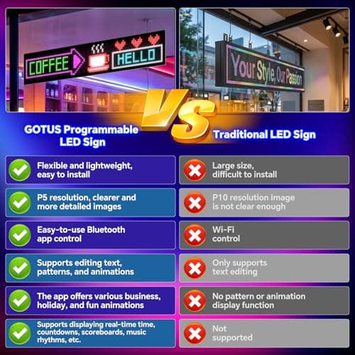 Large Programmable LED Sign, P5 Resolution Indoor Store LED Sign, Bluetooth APP, for Business Retail Shop Window Display (37"x 8") - Thumbnail 2