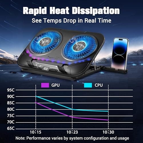 PZT Dual-Core TEC Laptop Cooling Pad with Dual Stepless-Quiet Fans, 5-Height Adjustable Laptop Cooling Stand, 10-Level RGB for 13-17 Inch Laptops, Includes 15W Charger, Smoky Black - Thumbnail 4