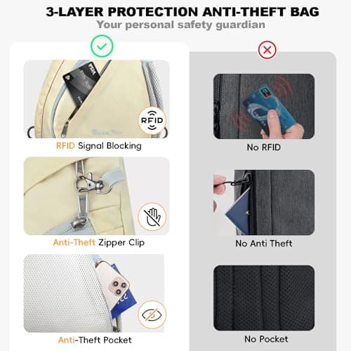 Seektop Anti Theft Crossbody Bag for Women RFID Blocking Waterproof Sling Backpack Lightweight 400D Nylon Small Chest Pack Shoulder Bag for Travel Hiking Commuting Men Beige - Thumbnail 3