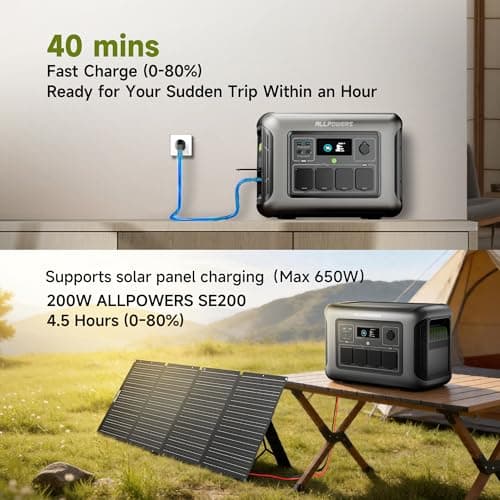 ALLPOWERS Solar Generator R1500 LITE with 200W Foldable Solar Panel,1056Wh Portable Power Station LiFePO4 (LFP) Battery,1600W AC/100W USB-C Output for Outdoor Camping,Travel,Hunting,and Power Outages - Thumbnail 3