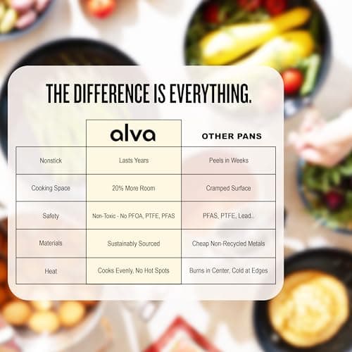 Alva Artist 11 Inch Carbon Steel Frying Pan, Pre-Seasoned Hand-Forged Skillet, Naturally Nonstick, No PTFE, PFOA or PFAS, Induction and Oven Safe Chef Pan for Steak, Eggs, Searing and Sautéing - Thumbnail 6