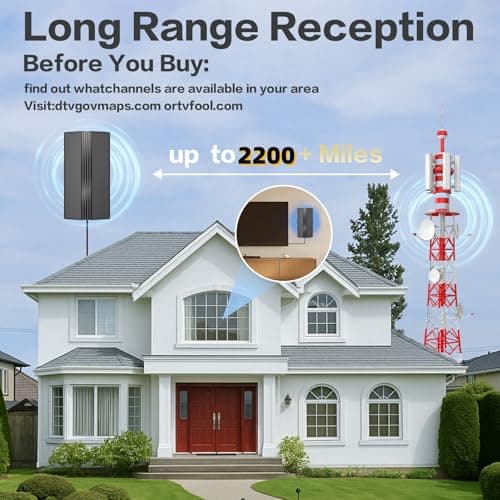 TV Antenna for Smart TV Indoor Outdoor, 2026 Digital HDTV Antenna for Local Channels with 2200+ Miles Range, 360° Reception, 33FT Coax Cable, Supports 4K 1080p for Smart & Older TVs - Thumbnail 2