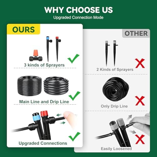 Drip Irrigation System for Garden, 2026-Upgraded Quick Connect Garden Watering Kit All-in-One with 1/2 inch 1/4 inch Irrigation Tubing for Garden, Lawn, Greenhouse, Raised Beds (126FT) - Thumbnail 6