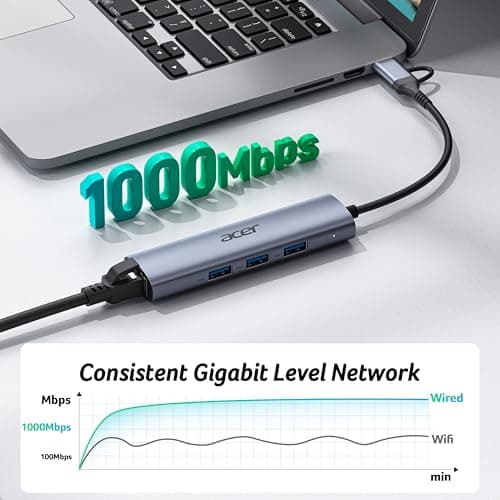 Acer USB to Ethernet Adapter, USBC Hub Ethernet 1Gbps with 3*USB 3.0, Aluminum Heat Dissipation, Driver Free, USB to Network Adapter for Windows 10, 8.1, Mac OS, Laptop, MacBook, iPad, etc (0.65FT) - Thumbnail 3
