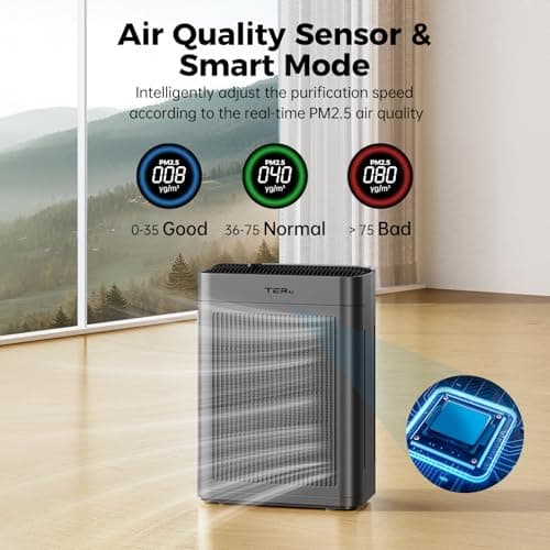 Air Purifiers for Home Large Room Up to 3000 Sq Ft with Washable Filters, H13 HEPA, Dual-Sided Air Intake, PM2.5 Sensor, 22dB Quiet Air Cleaner for Bedroom, Pets, Dust, Smoke, Pollen - Thumbnail 4