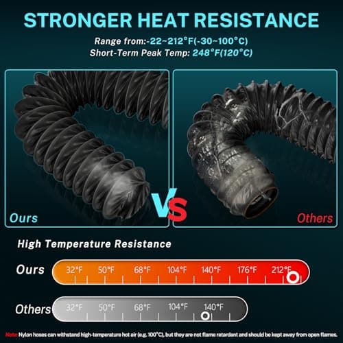 HG Power Diesel Heater Hose, 3" X 8FT Flexible Nylon Duct Exhaust Pipe, 3 Inch Diesel Heater Ducting Accessories for Diesel Heaters, RV, Tent, Truck, Camping - Thumbnail 3