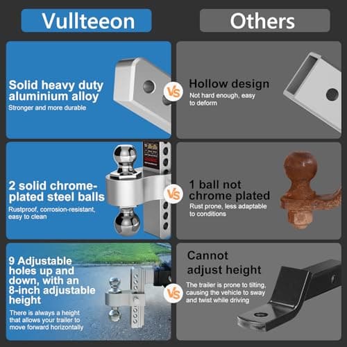 Vullteeon Drop Hitch (for 2.5 Inch Receiver), 8in Adjustable Trailer Hitch - Thumbnail 5
