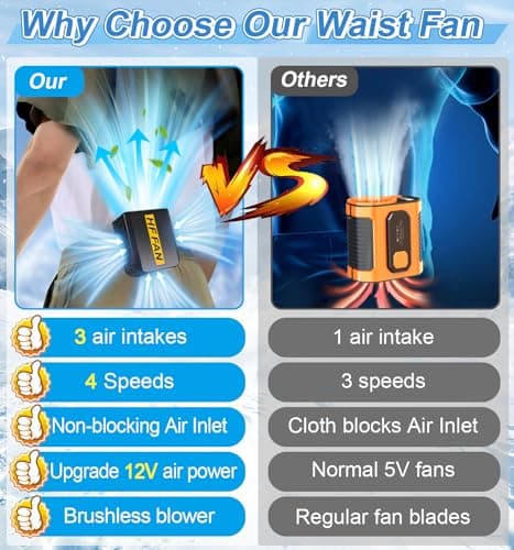 PANGTIKU 3-Intake Rechargeable Waist Fan – No Blocked Airflow 10000mAh Strong Wind Wearable Belt Fan for Outdoor Work or Travle Under Shirt Use - Thumbnail 2