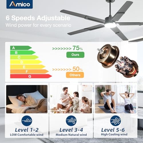 Amico 62 Inch Ceiling Fans with Lights and Remote, Black Indoor/Outdoor Ceiling Fan with 6 Speed, Reversible DC Motor, 3CCT, Dimmable, Noiseless modern ceiling fan for Bedroom, Living Room, Patio - Thumbnail 4