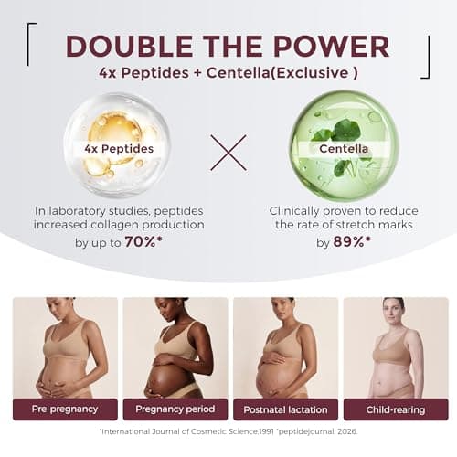 Momcozy Postpartum Stretch Mark Repair & Tightening Belly Cream, Mini Sachet Set, Retinol Alternative Peptides for Skin Firming, 0.54 oz (3 x 5g Sachets) - Thumbnail 2