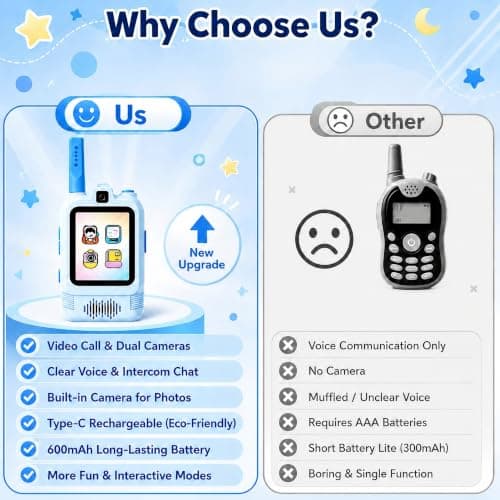 Upgraded Video Walkie Talkies for Kids, Dual Camera Long Range for Selfie & Discovery, Rechargeable 2-Way Radios for Camping Hiking & Backyard, Indoor Outdoor Toys Gifts for Age 3-12 Boys Girls - Thumbnail 5