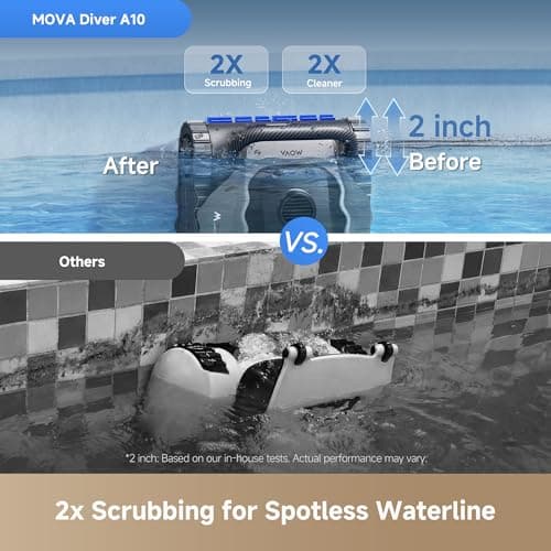 Mova Diver A10 Cordless Robotic Pool Vacuum Cleaner, 6,000GPH Suction, 240min Runtime, Wall Climbing & Double-Pass Waterline Scrubbing, AI-Powered Edge Cleaning & Path Planning, Auto Parking, 8 Modes - Thumbnail 5