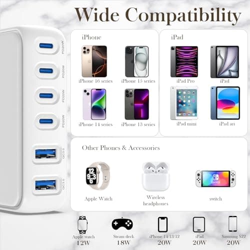 USB Fast Charging Hub, 120W GaN 6-Port USB C Power Strip with Independent Power Delivery—Desktop USB Charger Block Multiple Ports with No-Buzz Design, Compatible with iPhone/iPad/Samsung/Pixel - Thumbnail 5