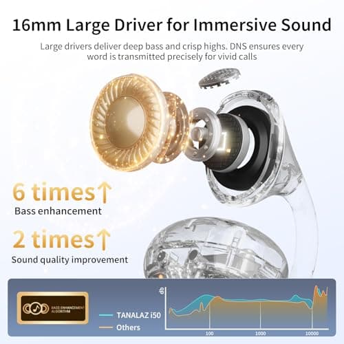 TANALAZ Open Ear Earbuds I5, Bluetooth 6.0 Headphones for Gym & Running, IPX5 Sweatproof, 36H Playtime, Secure Clip-On Fit for Work & Sports (4-Gray) - Thumbnail 6