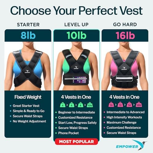 Empower Weighted Walking Vest for Women – Strengthen Muscles, Boost Bone Health, and Burn More Calories, 10lb Adjustable Weighted Vest, 4-in-1 with Removable Weights (4lbs, 6lbs, 8lbs or 10lbs) with Mesh Phone Storage Pocket - Thumbnail 6