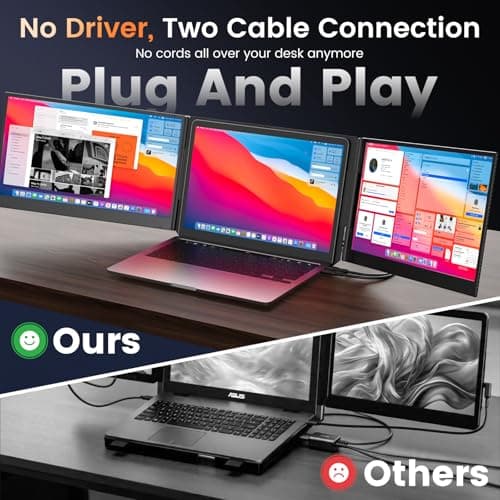 SMISEACOW Triple Laptop Screen Extender 15.6", 1080P FHD IPS 0.18" Ultra-Slim & 3.9 lbs, Plug-Play Portable Triple Monitor for Laptops Fits 13-17.3" Laptops, Compatible with Win/Mac/Android - Thumbnail 3