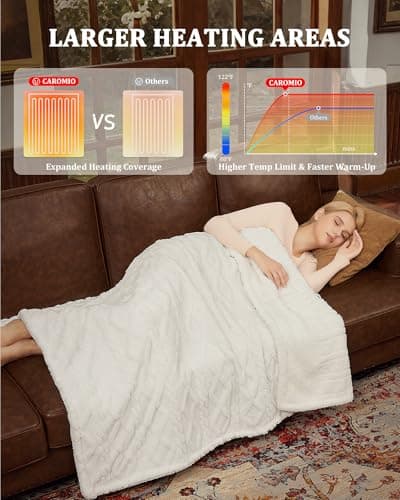 CAROMIO Electric Blanket Twin Size - Thick Tufted Sherpa Heated Blanket Twin with 10 Heating Levels and 10 Time Settings, ETL Certified Machine Washable Fast Heating Blanket Twin 62"×84", White - Thumbnail 4
