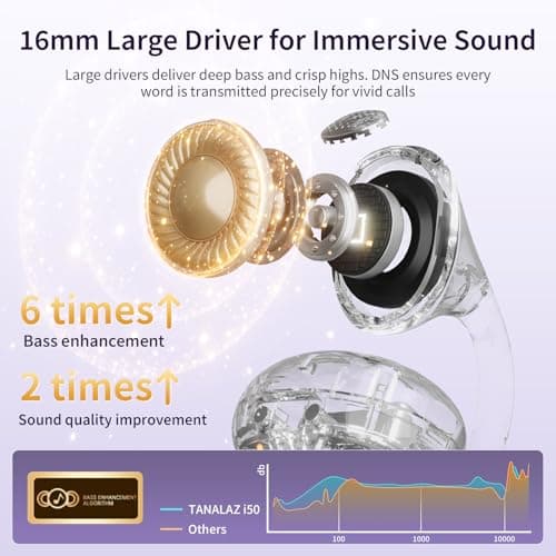 TANALAZ Open Ear Earbuds I5, Bluetooth 6.0 Headphones for Gym & Running, IPX5 Sweatproof, 36H Playtime, Secure Clip-On Fit for Work & Sports (6-Midnight Purple) - Thumbnail 6