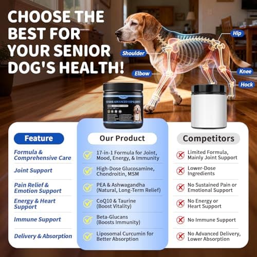 POPPAW Senior Advanced Joint Supplement for Dogs – 17-in-1 Glucosamine for Dogs with Chondroitin – Hip & Joint Pain Relief Pills – Mobility Support Chews – Large & Small Breeds - Chicken Flavor – 90Ct - Thumbnail 3