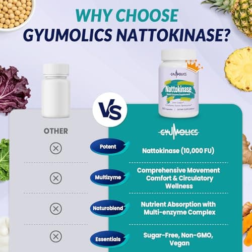 Gyumolics Nattokinase Supplement 10000FU with Organic Nattokinase, Serrapeptase, Bromelain, Curcumin, Vitamin E & Ginseng, Movement Comfort, 90 Capsules - Thumbnail 5
