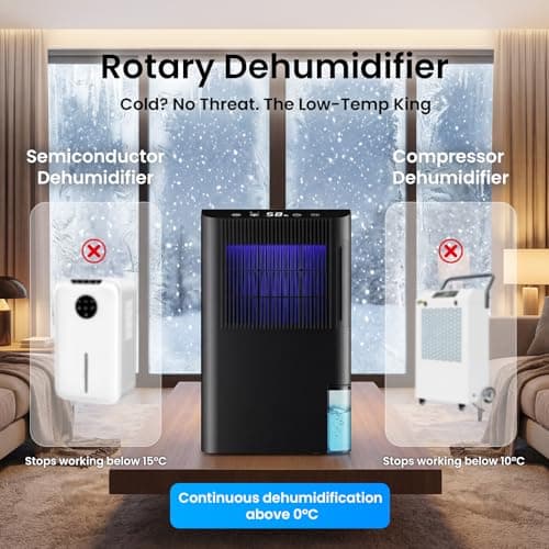 Dehumidifier, Dehumidifier for Basement with Drain Hose/Humidity Display/85 OZ Water Tank/Auto Shut Off/Washable Filter/7-Color Lights, Home Dehumidifier for Bathroom, Bedroom, Closet, RV - Thumbnail 3