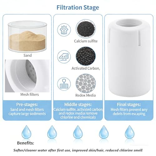 Metal Filter Shower Head for Hard Water Softener Shower Head with Water Shower Filter to Remove Chlorine and Harmful Substances, 6inch Large Rain Showerhead, 304Stainless Steel - Thumbnail 3