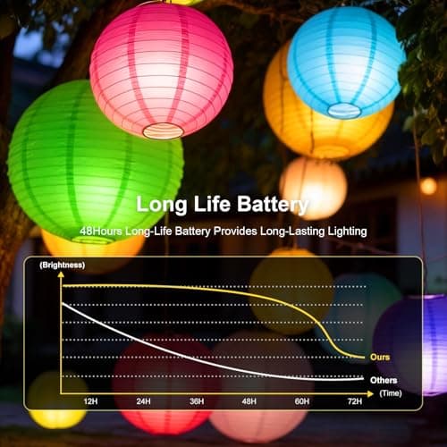 ZGWJ Paper Lantern Lights Battery Operated, 10 Pack Hanging Small LED Lights for Lantern, Balloon,Wedding,Party, Decorative Lighting for Outdoor Indoor Halloween Christmas Decorations, Multicolored - Thumbnail 5