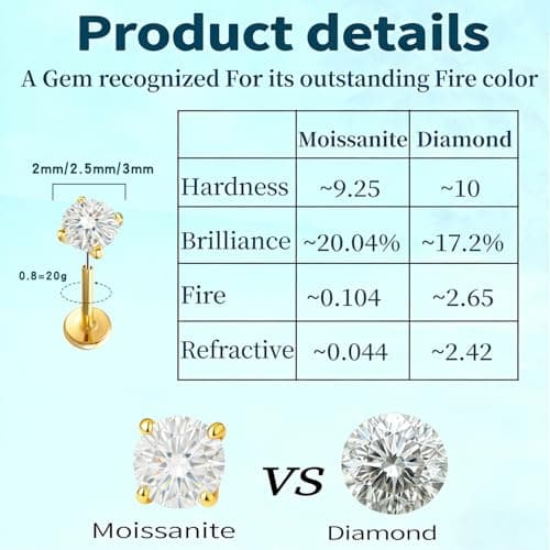 hooppoo 6Pcs Threadless Titanium Nose & Lip Studs | 20G Flat Back Push-in Labret Jewelry with 2/2.5/3mm Moissanite for Nostril, Tragus, Helix Piercing (Gold) - Thumbnail 3
