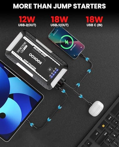 BOOKOO Portable Car Jump Starter, 4500A Jump Start Battery Pack up to 10.0L Gas/ 8.0L Diesel Engines, 12V Car Battery Jump Box with Jumper Cables, Power Bank/QC3.0/Dual Output/LED Light (Silver) - Thumbnail 3
