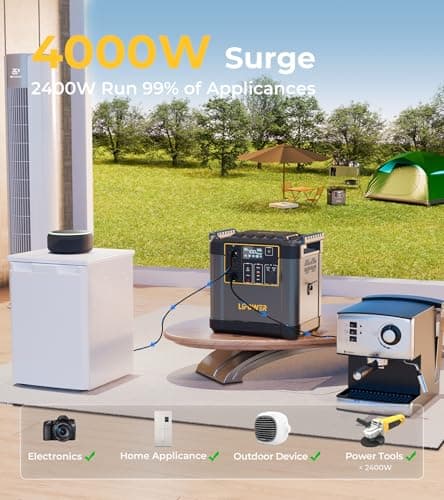 Lipower Portable Power Station, 2150Wh LiFePO4 Battery, 2400W AC Charging, Fast Charge, UPS Solar Generator for Home Use,Power Outages,Camping,RVs - Thumbnail 3