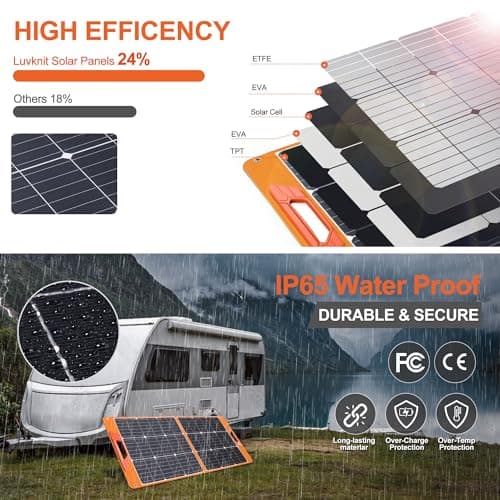 Solar Panels 100Watt Portable 24% High-Efficiency 18V Foldable Solar Charger with USB Outputs for Power Stations, Phones, IP65 Waterproof Perfect for Camping, RVing, Home Backup and Off-Grid Blackouts - Thumbnail 2