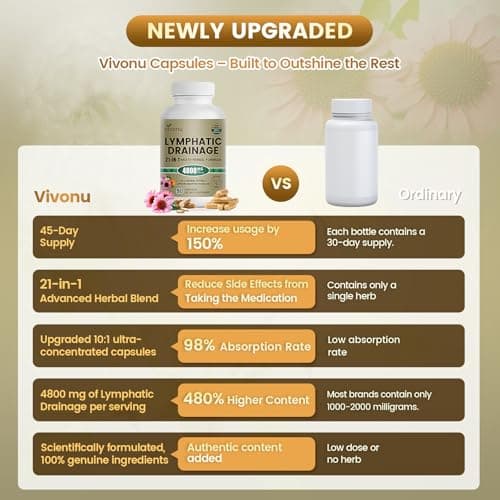 21-in-1 Liposome Lymphatic Drainage Supplements, 45 Day Supply, 4800mg Immune & Lymph System Support, 10:1 Concentrated Technology, Echinacea, Dandelion, Burdock, Bromelain, Calendula, 90 Capsules - Thumbnail 6