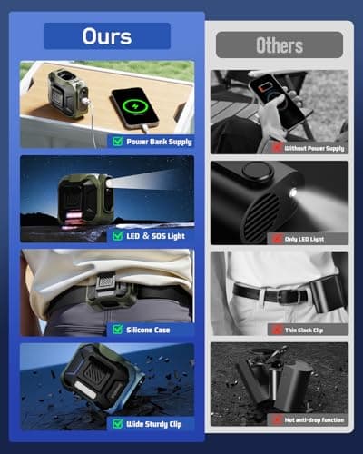 SWEETFULL Portable Waist fan, 10000mAh Personal Fan Rechargeable with Belt, 15500RPM Clip on Fan with LED SOS & Flashlight, 3 Speeds Battery operated 24H RunTime for Jobsite Outdoor Travel (Green) - Thumbnail 5