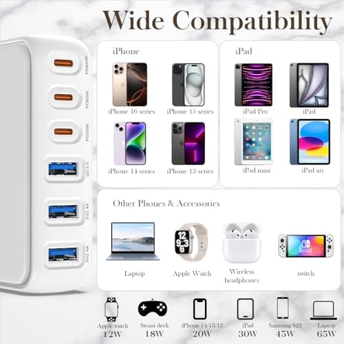 USB C Charger Block, 192W 6-Port Fast Charging Station, 65W GaN Power Adapter for Laptops, Standard Charge for Phones/Tablets, Compatible with MacBook/iPhone 16/iPad/Samsung - Thumbnail 5
