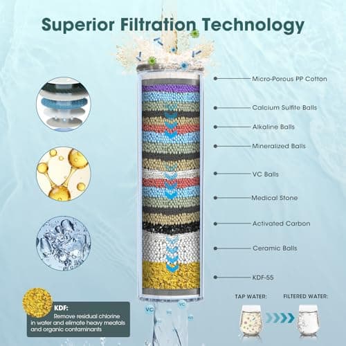FASDUNT Shower Head with Handheld, High Pressure 8-Mode Filtered Shower Head with 80" Extra Long Stainless Steel Hose & Adjustable Bracket, Built-in Filter for Hard Water -Remove Chlorine, Chrome - Thumbnail 4