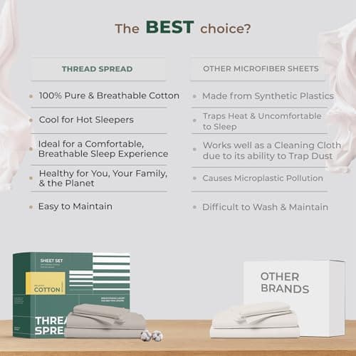 THREAD SPREAD 100% Organic Cotton Sheets California King Size - 4 PC Organic Cotton Cal King Size Percale Weave Sheet Set, Soft, Cooling & Crisp, 16" Deep Pocket Hotel Quality Bedding Set - White - Thumbnail 5