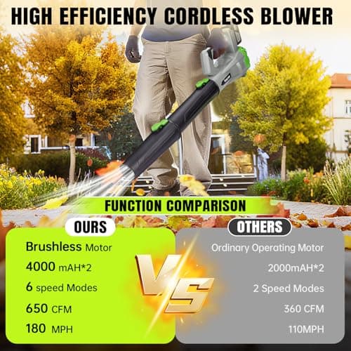 Leaf Blower Cordless,Electric Leaf Blower with 2 4.0Ah Battery Powered and Fast Charger, Cordless Blowers for Lawn Care and Car Dust Snow Blower,6 Speed Control,Grey - Thumbnail 6