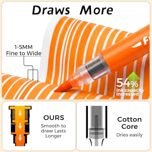 Funto ClickLink Refillable Acrylic Paint Markers, Brush Tip Acrylic Paint Pens with Visible Ink Refills, Custom Dual-Color Snap Design, Quick-Dry Paint Markers for Rock, Wood, Glass, Canvas - Thumbnail 3