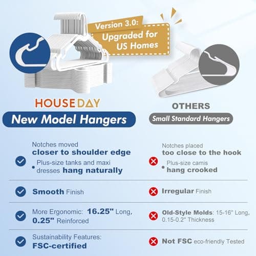 HOUSE DAY White Plastic Hangers 30 Pack, 16.25" Slim Hangers with Non-Slip Extended Notch, Perfect for Plus Size & Curvy Fits, Closet Organization Essential, Space Saving for Dorm Apartment Home - Thumbnail 6