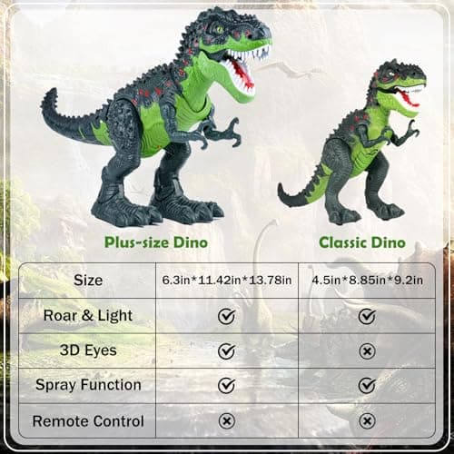 AHCo. Big Walking T-Rex Dinosaur Toy Plus for Kids – Realistic Tyrannosaurus Toys with 3D Eyes, Mist Spray, Lights and Roar Sound – Gift for Toddlers Ages 3+ Years - Thumbnail 2
